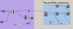 box morphing (surface box)